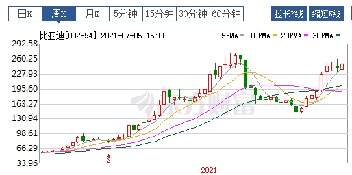 牛人王傳福-造出了萬億帝國！